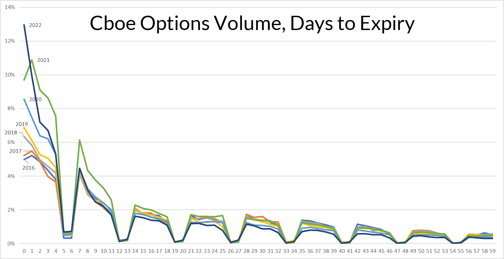cboe options volume FIA